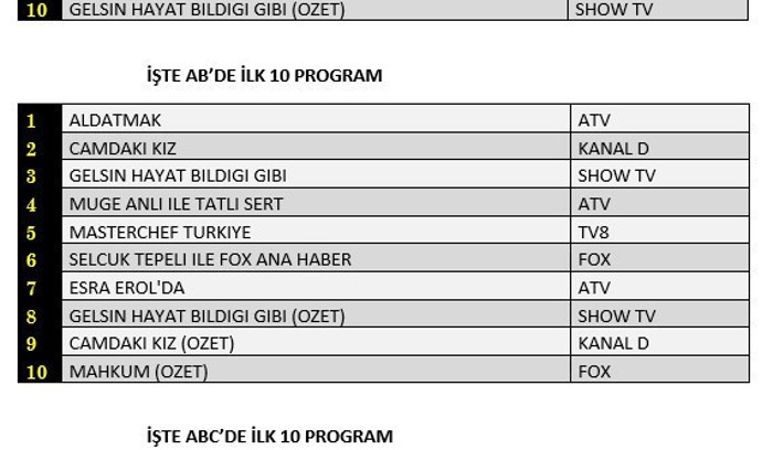 29 EYLÜL 2022 REYTİNG SONUÇLARI AÇIKLANDI